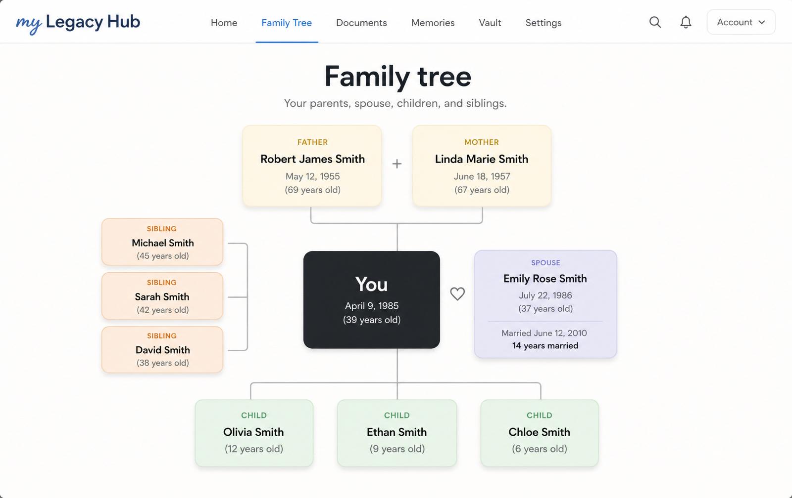 Family Tree — my Legacy Hub
